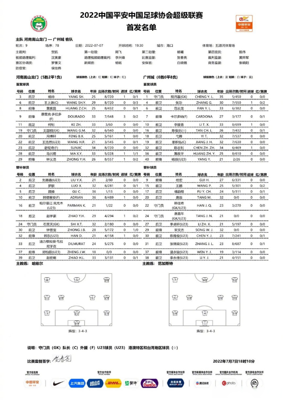集结日纽约尼克斯调整名单以备中超赛后广州队调整名单以备足总杯，纽卡斯尔调整名单备战中超看傻球迷的简单介绍
